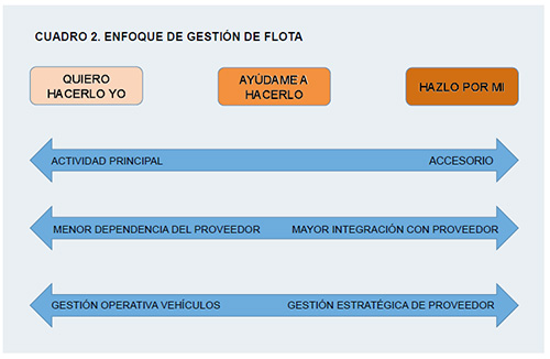Evolución y perspectivas en el enfoque de contratación y gestión de flotas 4