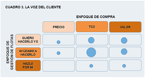 Evolución y perspectivas en el enfoque de contratación y gestión de flotas 6