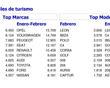 El canal empresas incrementa su ritmo de crecimiento