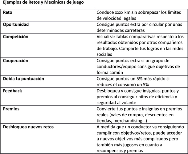 Gamificación cuando el juego mejora tu flota 1