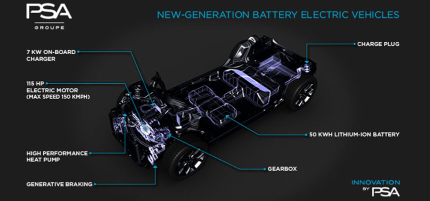 El Grupo PSA presenta sus futuras plataformas para h&iacute;bridos y el&eacute;ctricos
