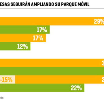 Corporate Vehicle Observatory 2016 1