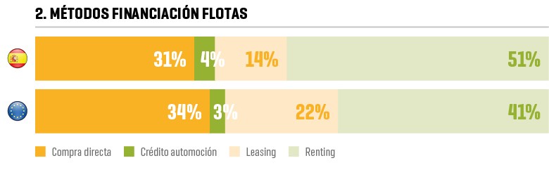 Corporate Vehicle Observatory 2016 2