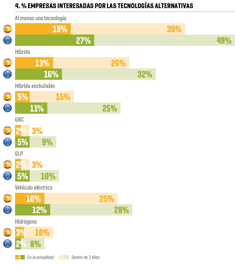 Corporate Vehicle Observatory 2016 4