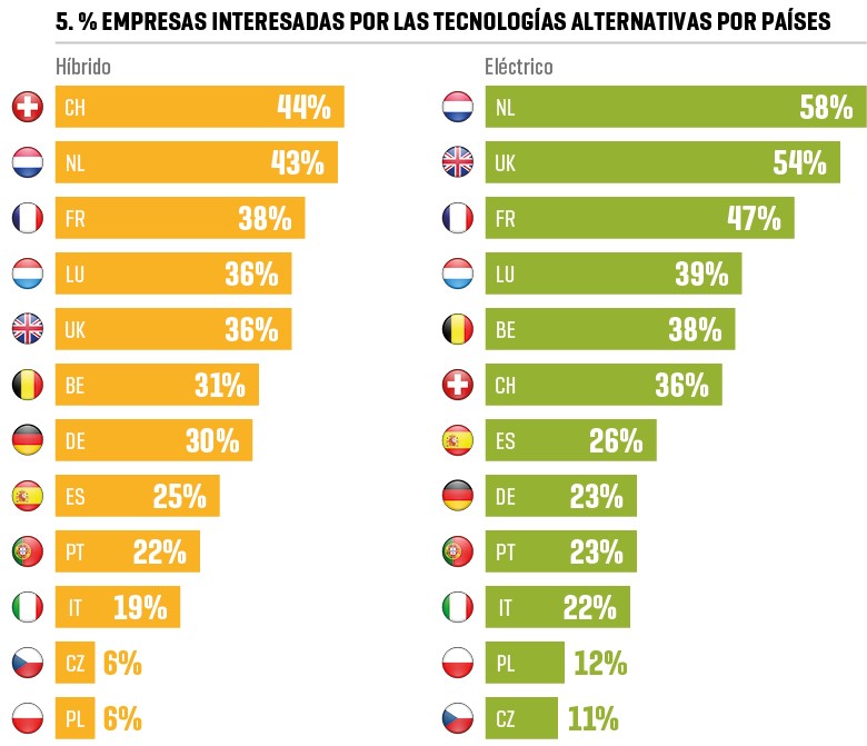 Corporate Vehicle Observatory 2016 5
