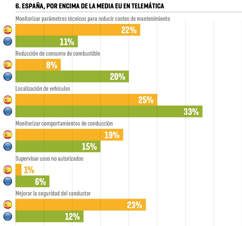 Corporate Vehicle Observatory 2016 6