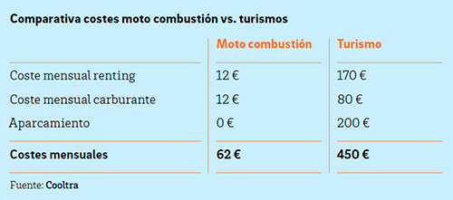 Las motos buscan su espacio en las flotas 5