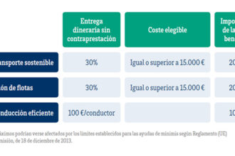 Segunda convocatoria del IDAE del Programa de Ayudas para Actuaciones de Cambio Modal y Uso Más Eficiente de los Modos de Transporte 1