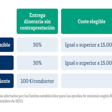 Segunda convocatoria del IDAE del Programa de Ayudas para Actuaciones de Cambio Modal y Uso Más Eficiente de los Modos de Transporte 1
