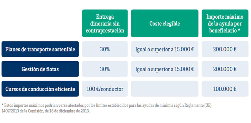 Segunda convocatoria del IDAE del Programa de Ayudas para Actuaciones de Cambio Modal y Uso Más Eficiente de los Modos de Transporte 1