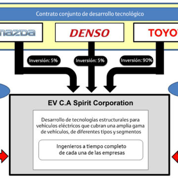 Acuerdo de Toyota Mazda y Denso para desarrollar vehículos eléctricos