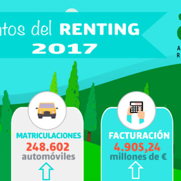 Cifras récord del renting gracias a PYMEs autónomos y particulares 1