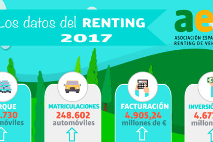 Cifras récord del renting gracias a PYMEs autónomos y particulares 1