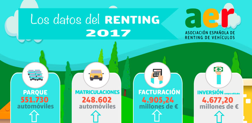 Cifras récord del renting gracias a PYMEs autónomos y particulares 1