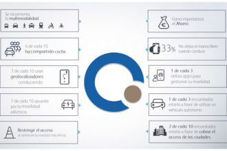 Resultados IV Foro de Movilidad