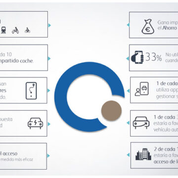 Resultados IV Foro de Movilidad