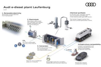 Audi intensifica su investigación en combustibles sintéticos