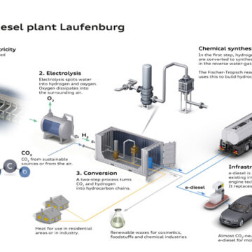 Audi intensifica su investigación en combustibles sintéticos