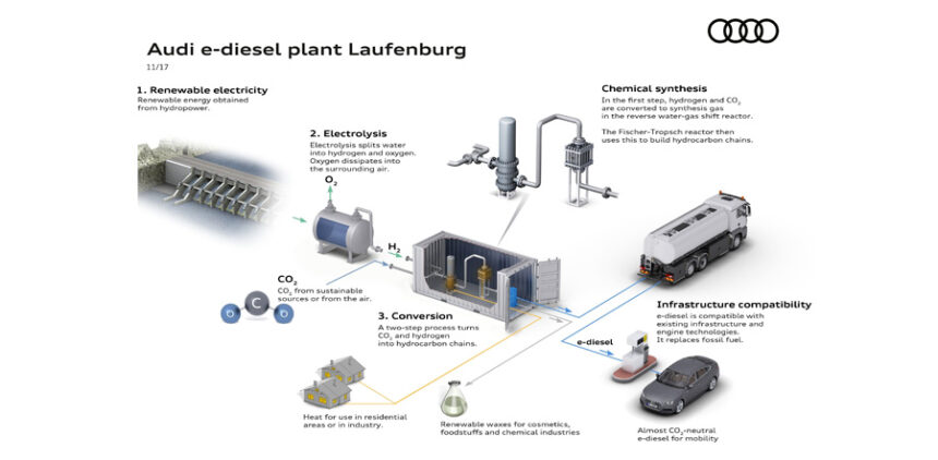 Audi intensifica su investigación en combustibles sintéticos