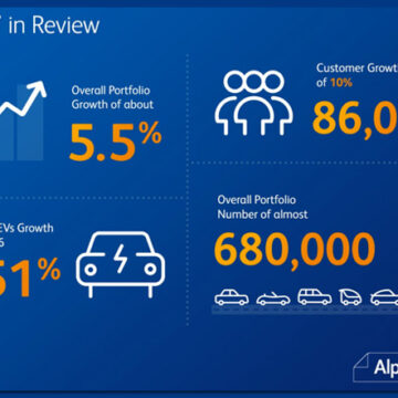 Excelentes resultados de Alphabet en 2017