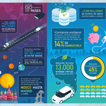 Geotab supera el millón de suscripciones