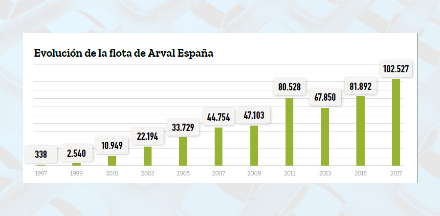 Objetivos Arval 2018 Movilidad más eficiente y para más personas 1