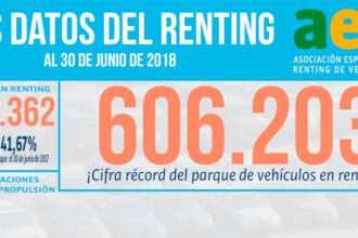 Crecimiento récord del Renting gracias a PYMES y particulares
