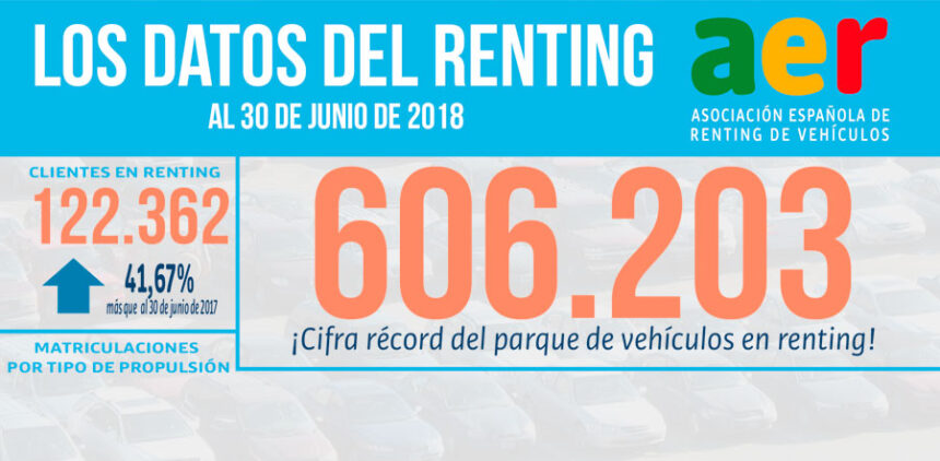 Crecimiento récord del Renting gracias a PYMES y particulares
