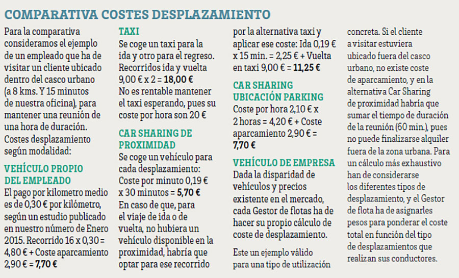 Manual del Gestor de Flotas Carsharing uso compartido 6