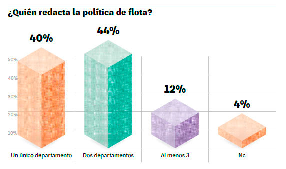 Políticas de Flota Internacionales Benchmark 2018 1