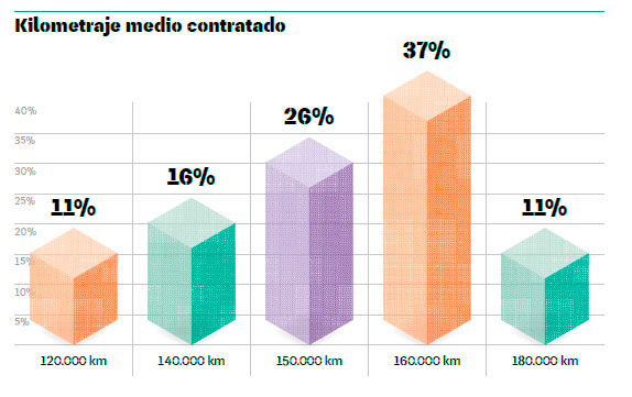 Políticas de Flota Internacionales Benchmark 2018 2