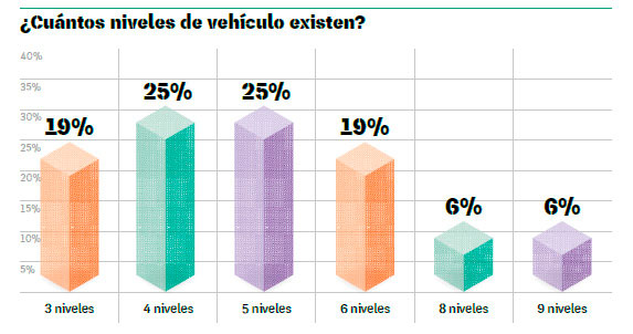 Políticas de Flota Internacionales Benchmark 2018 3