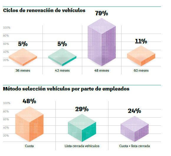 Políticas de Flota Internacionales Benchmark 2018 4