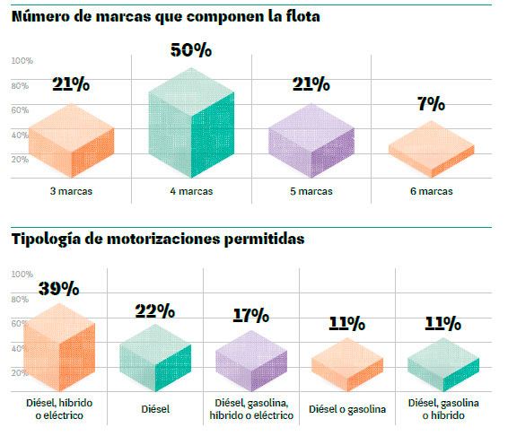 Políticas de Flota Internacionales Benchmark 2018 5