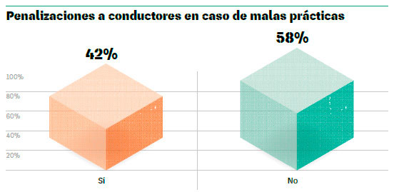 Políticas de Flota Internacionales Benchmark 2018 6