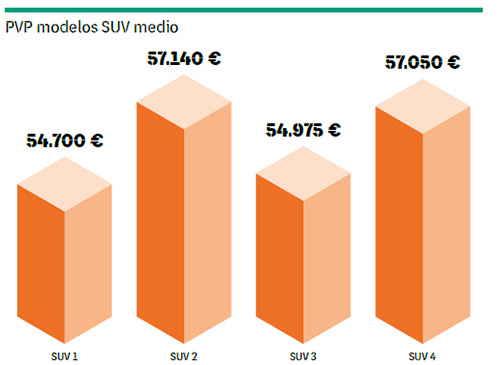 La utilización del Coste Total de Movilidad como herramienta de compra inteligente de la flota de vehículos 3