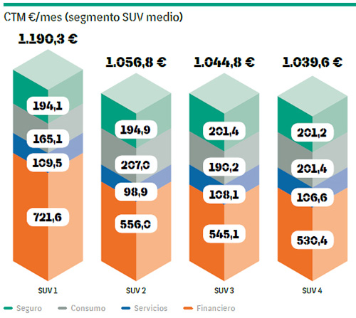 La utilización del Coste Total de Movilidad como herramienta de compra inteligente de la flota de vehículos 4
