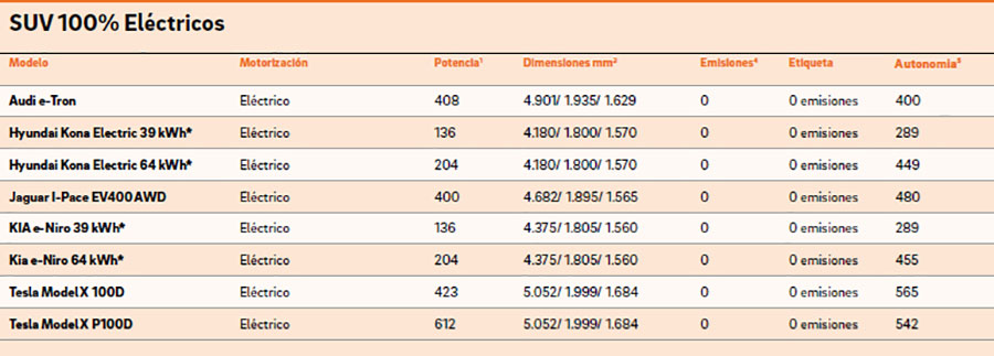 tabla suv electrico