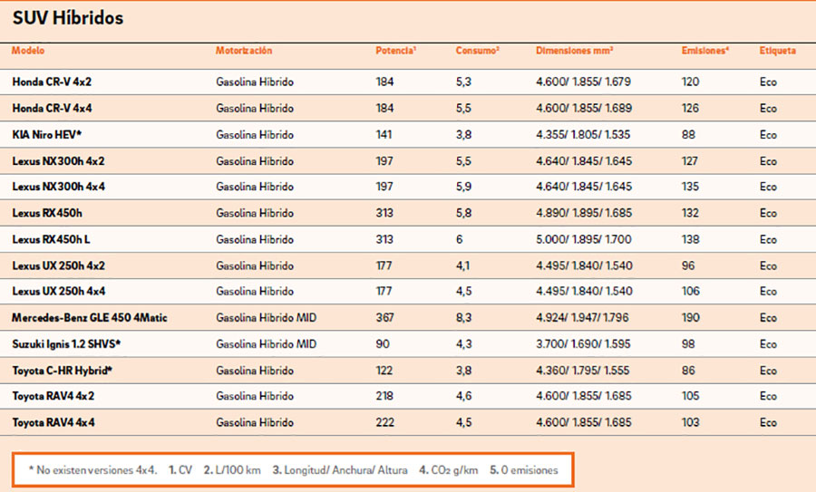 tabla suv hibridos