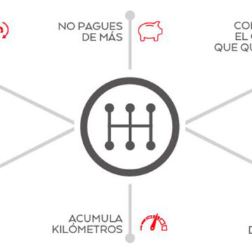 Avis lanza su alquiler flexible