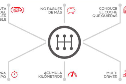 Avis lanza su alquiler flexible