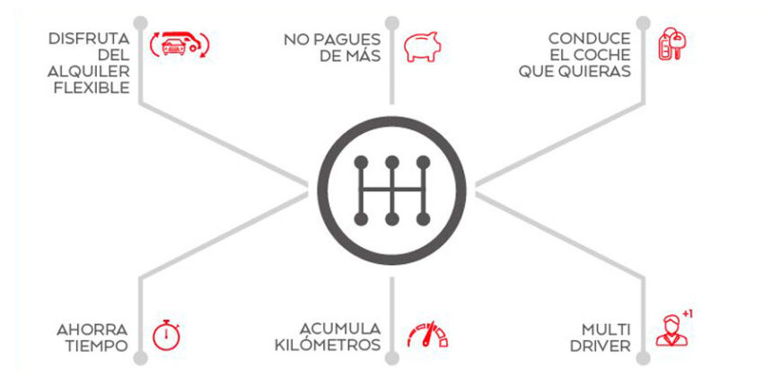 Avis lanza su alquiler flexible
