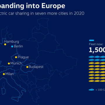 Weshare se expande y llegará a España este año