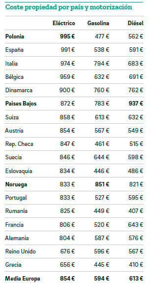 Car Cost Index 2019 Desarmonización europea 1
