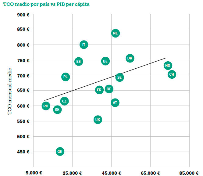 Car Cost Index 2019 Desarmonización europea 2