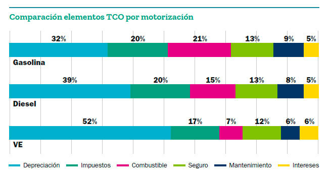 Car Cost Index 2019 Desarmonización europea 3