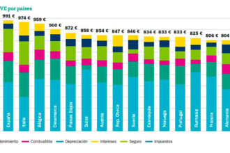 Car Cost Index 2019 Desarmonización europea 4