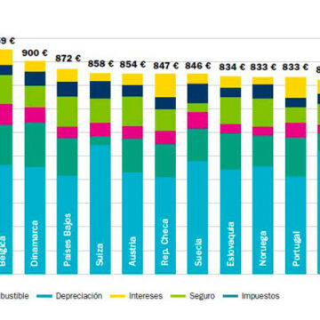 Car Cost Index 2019 Desarmonización europea 4