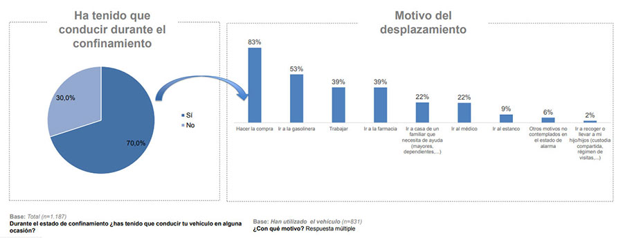 El COVID 19 puede provocar un importante cambio modal de los desplazamientos in itinere 2
