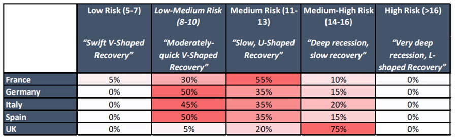 Impacto del Coronavirus en los Valores Residuales 2